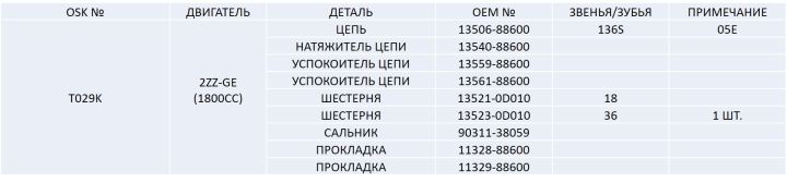 Ремкомплект цепи грм T029K Ремкомплект цепи грм T029K
